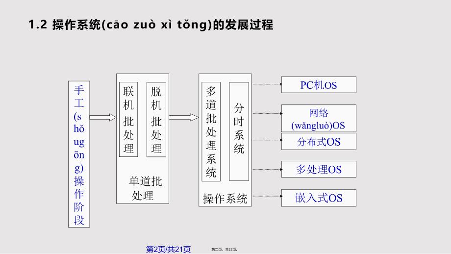 操作系统引论实用教案_第2页