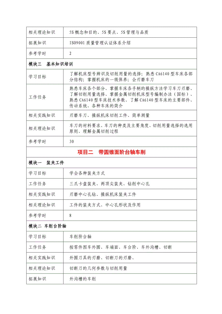 《车工工艺与技能训练》课程标准_第3页