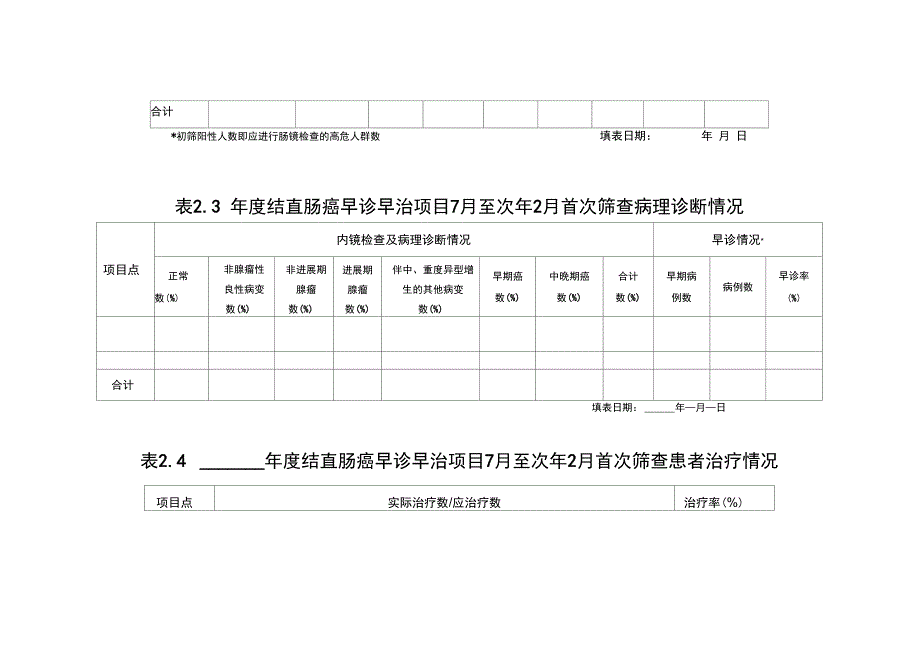 表1结直肠癌早诊早治项目7-9月份进度报表_第2页