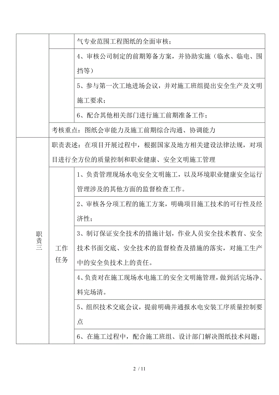 岗位职责说明书(水电工程师).doc_第2页