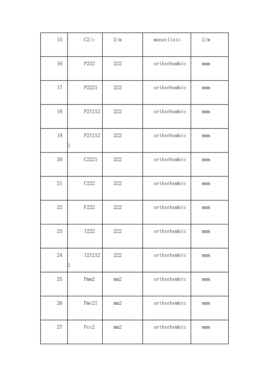 MAUD定量分析9空间群与劳厄群_第2页