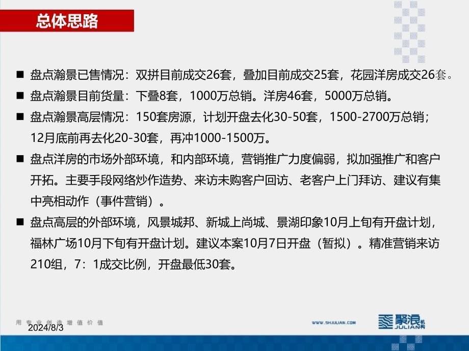 20年镇江瀚景存量分析与推盘思考_第5页