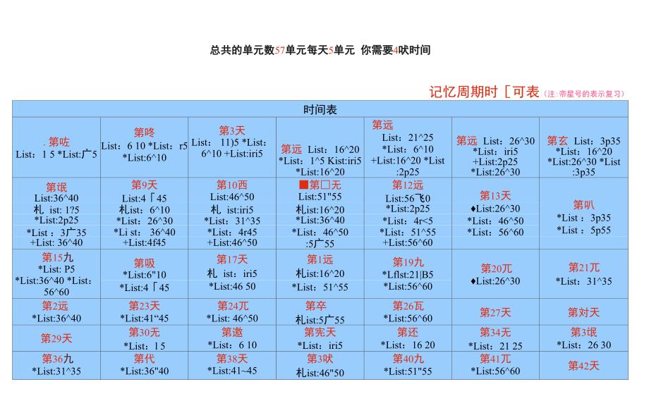 57艾宾浩斯记忆遗忘曲线单词记忆时间表_第1页
