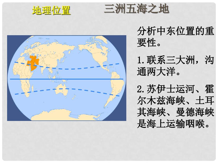 七年级地理下册 8.1 中东课件 新人教版_第3页