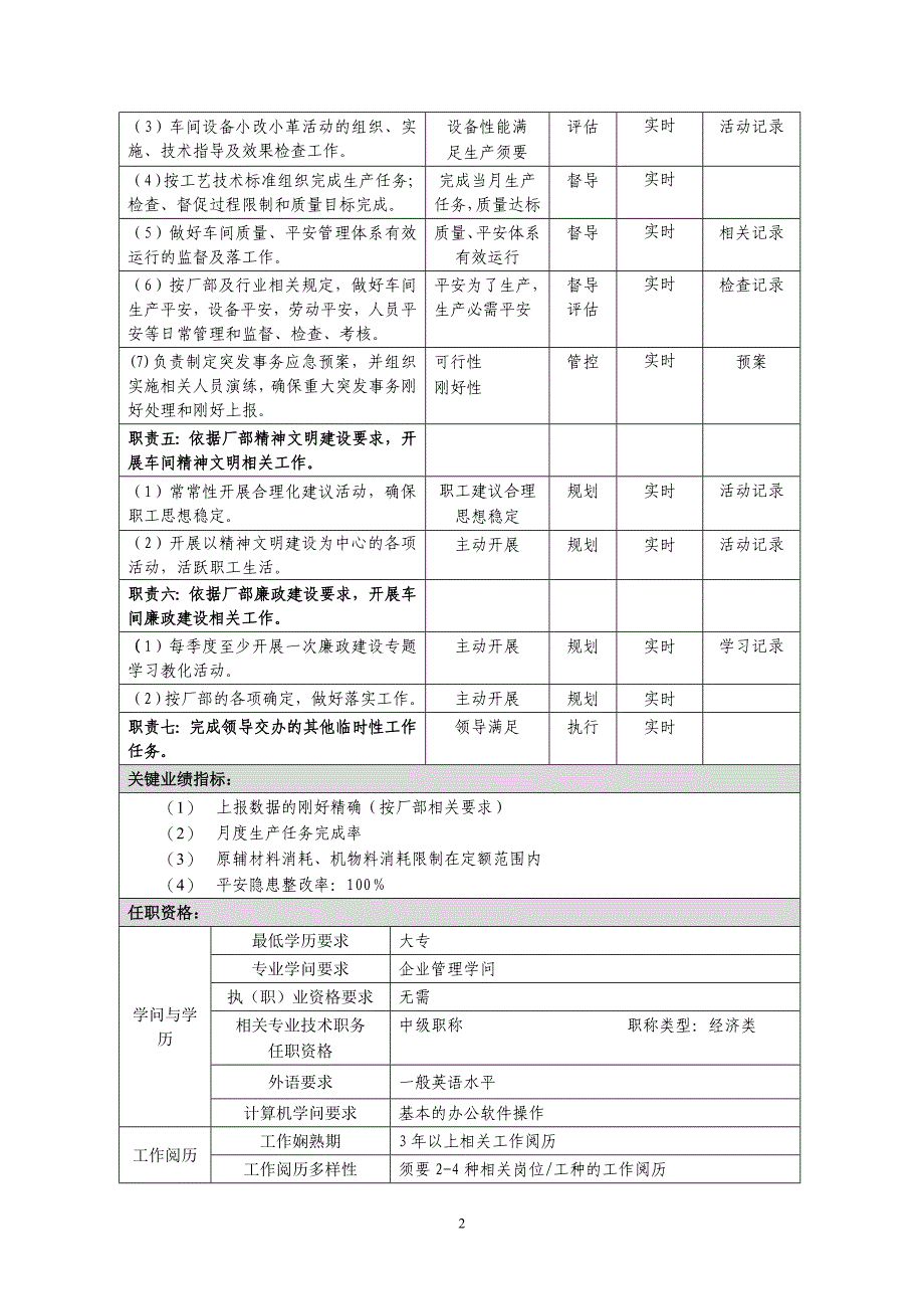 辅助材料车间岗位说明书最终送审稿_第3页