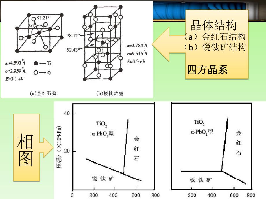 二氧化钛的制备和形貌表征材料合成化学专题讲座课件PPT_第3页