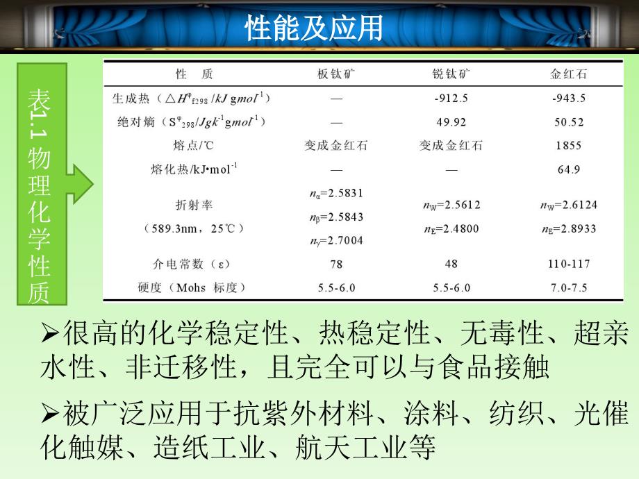 二氧化钛的制备和形貌表征材料合成化学专题讲座课件PPT_第4页