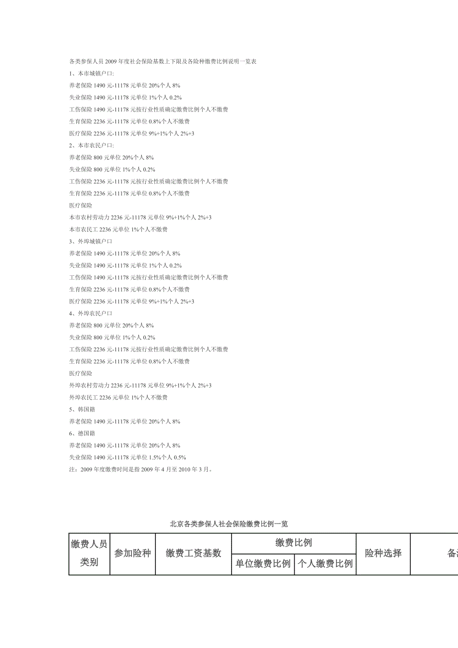 社会保险单位交费比例.doc_第1页