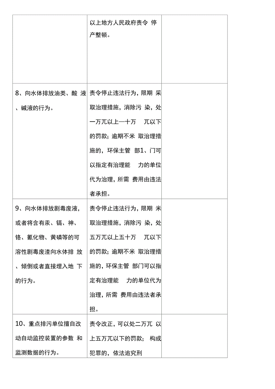 环境违法行为及相应的处罚措施_第3页