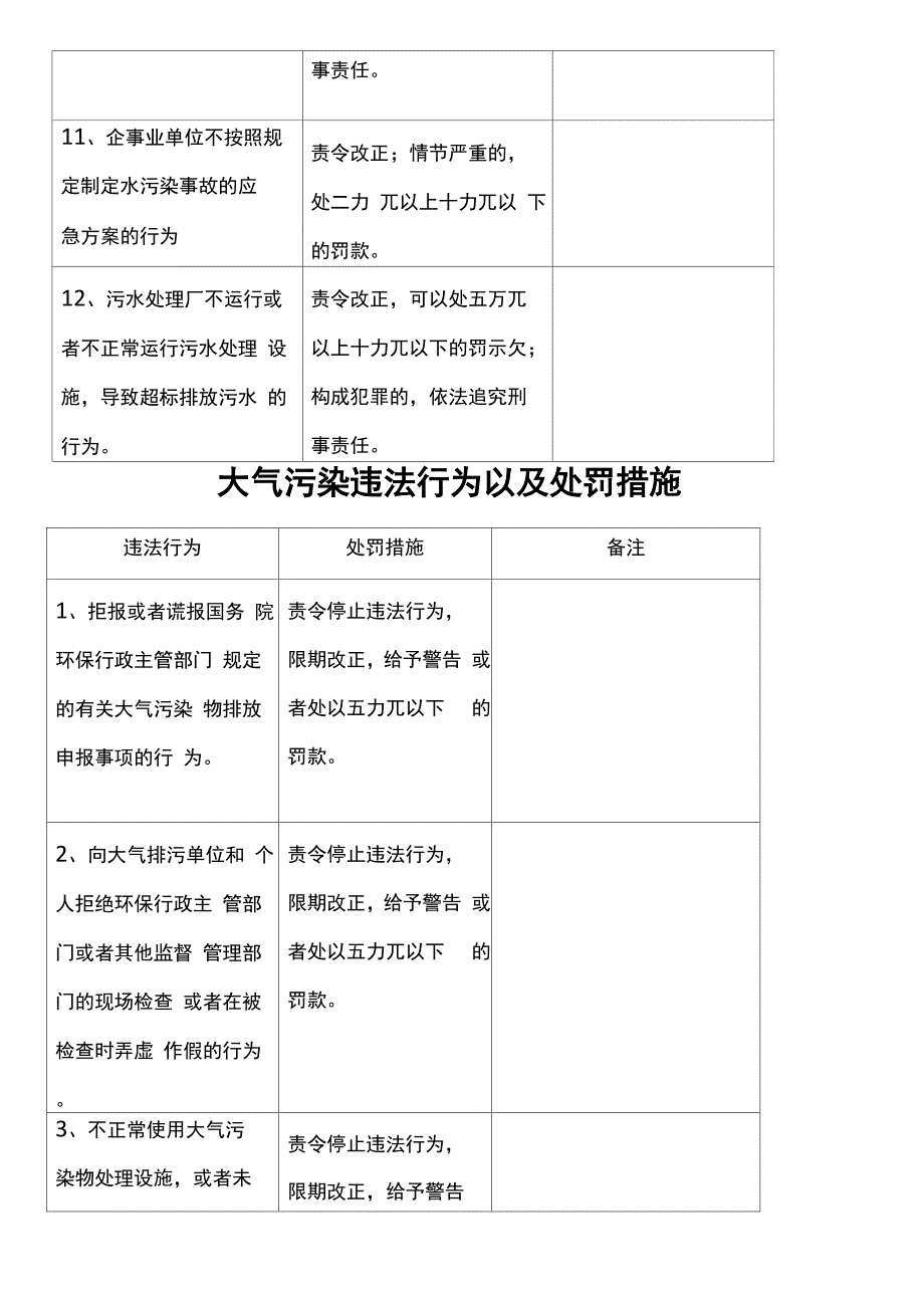 环境违法行为及相应的处罚措施_第4页