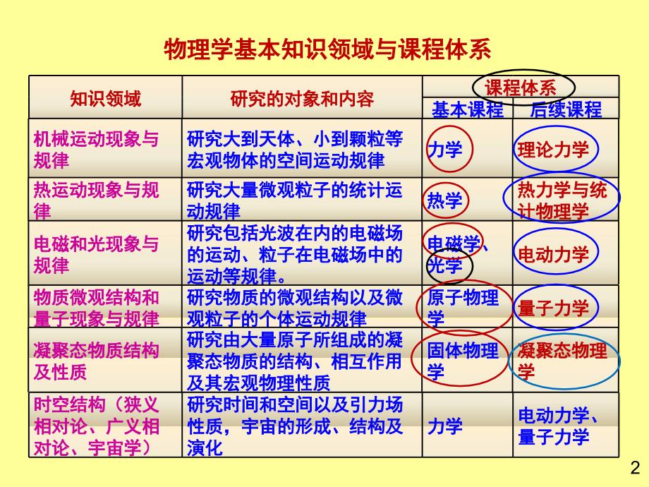 大学物理力学模板_第2页