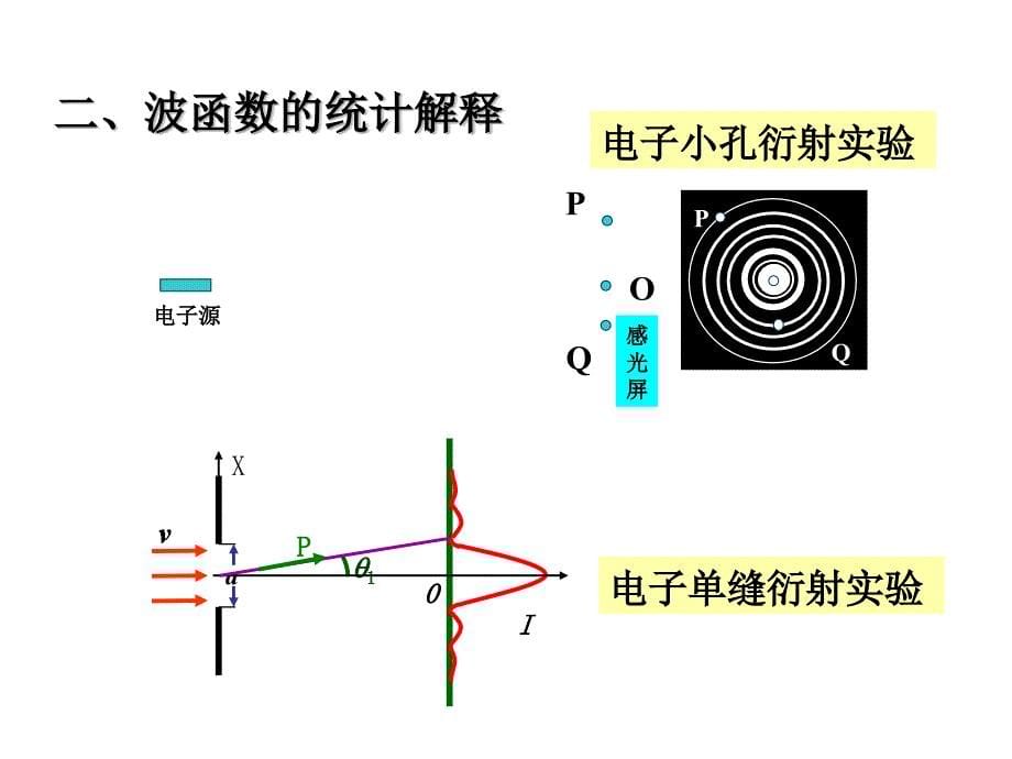 量子力学第2章周世勋_第5页