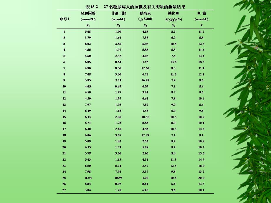 （精品课件）医学统计学12.多元线性回归分析_第3页