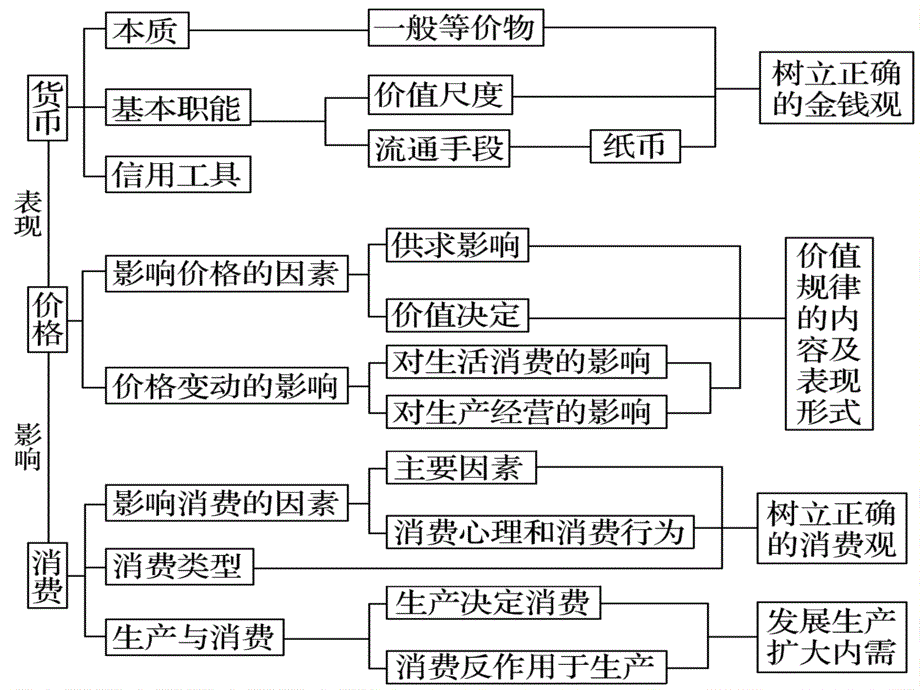 二轮专题模板_第2页