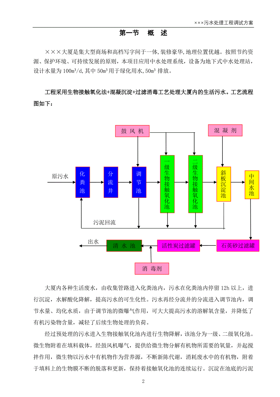 中水回用调试方案.doc_第3页