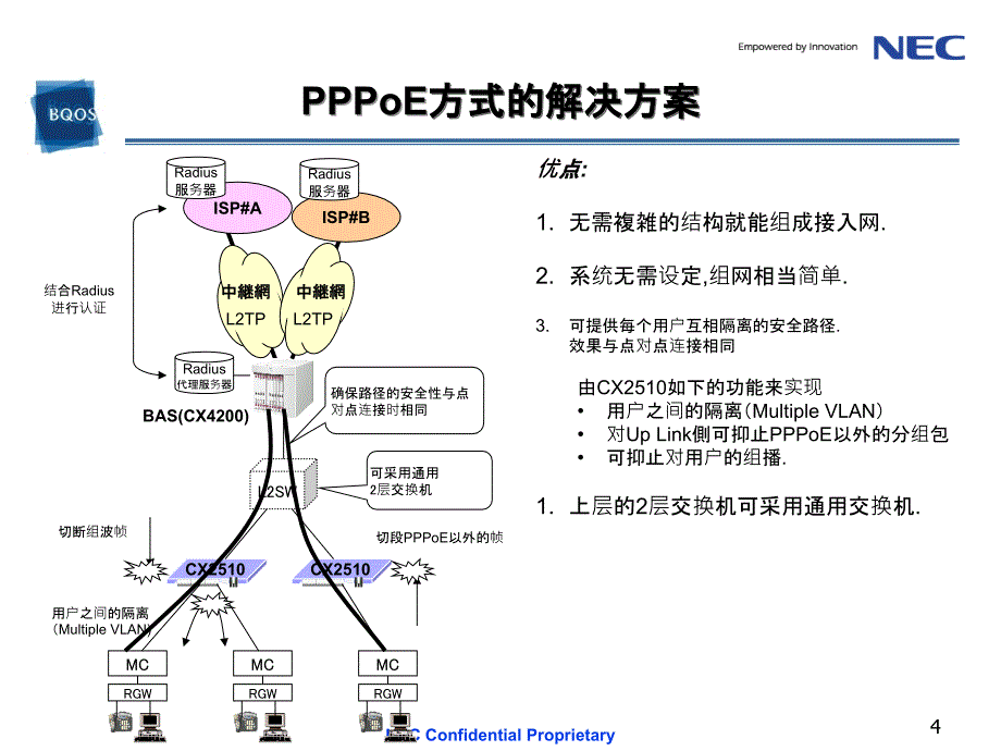 CX2510FTTH解决方案与设备概述_第4页