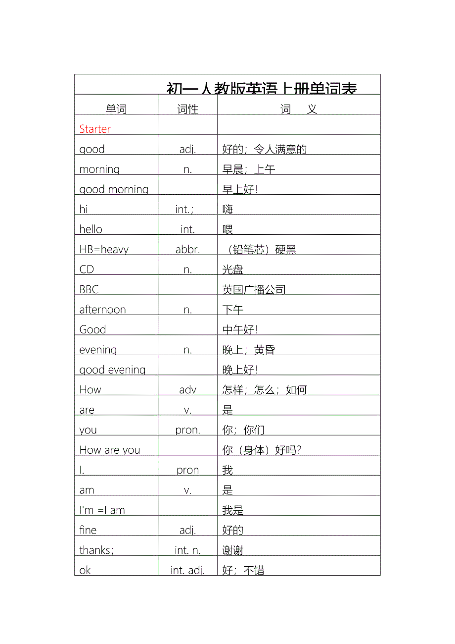 九年级(上)英语单词表_第1页