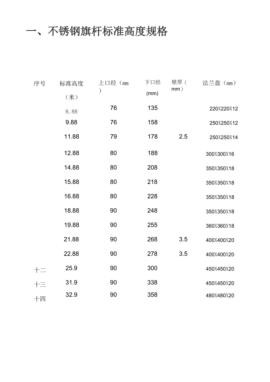 旗杆设计指导_第1页
