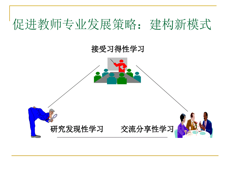 人教版高中培训——促进教师专业发展策略：建构新模式_第1页