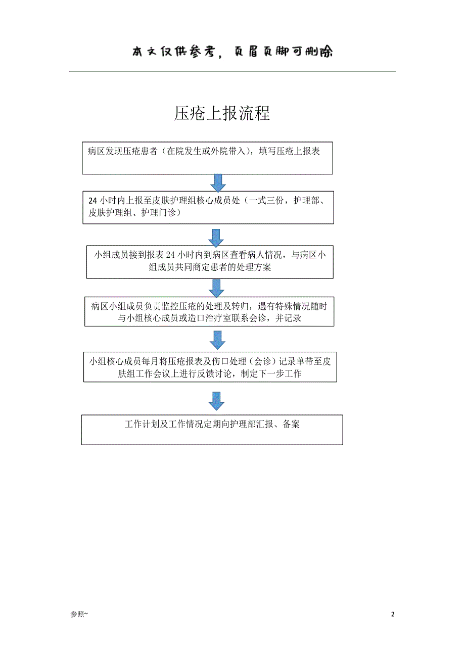 压疮上报制度及上报流程[内容充实]_第2页