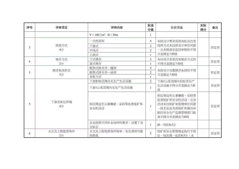 尾矿库分级分析(DOC 11页)_第2页