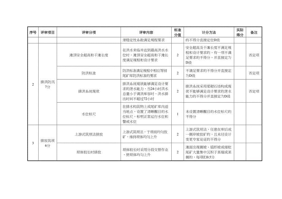 尾矿库分级分析(DOC 11页)_第5页