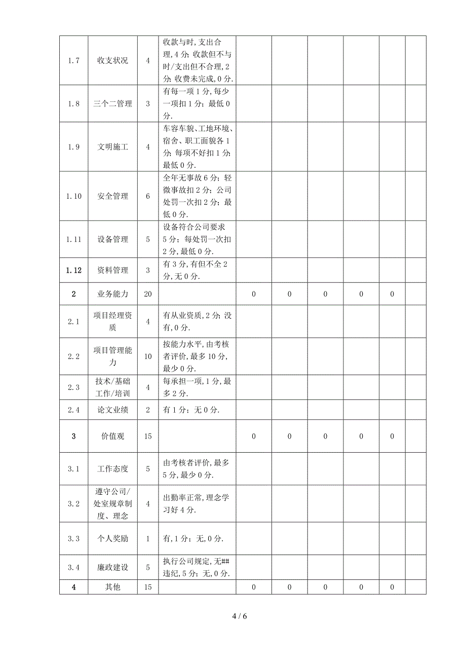 项目经理考核办法_第4页