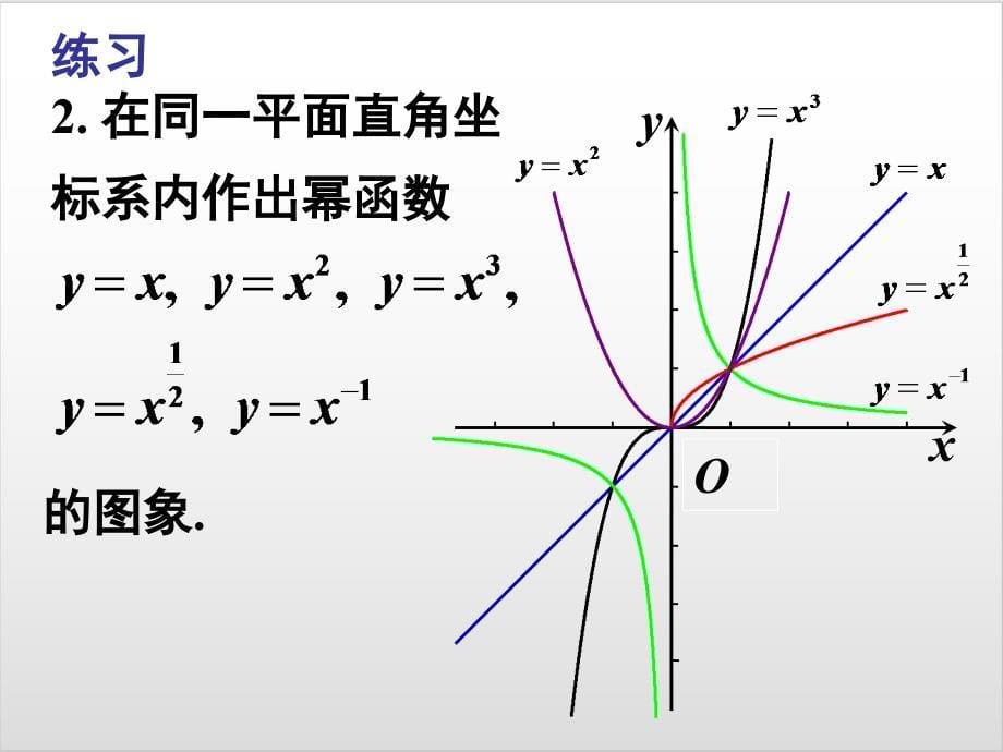 人教新课标B版《幂函数》课件_第5页