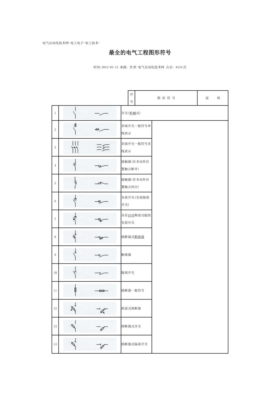 全的电气工程图形符号_第1页