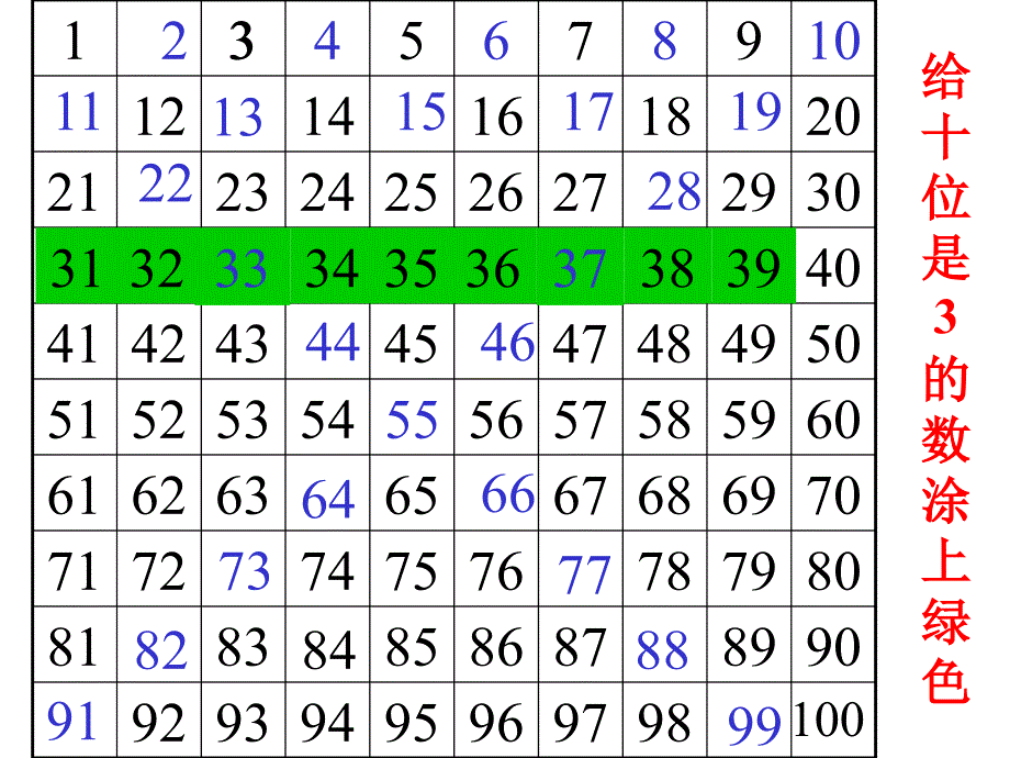 人教版一年级数学下册100以内数的顺序和比较大小PPT课件1_第3页