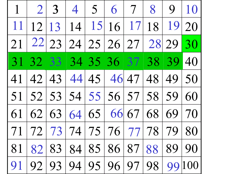 人教版一年级数学下册100以内数的顺序和比较大小PPT课件1_第4页