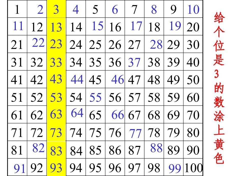 人教版一年级数学下册100以内数的顺序和比较大小PPT课件1_第5页