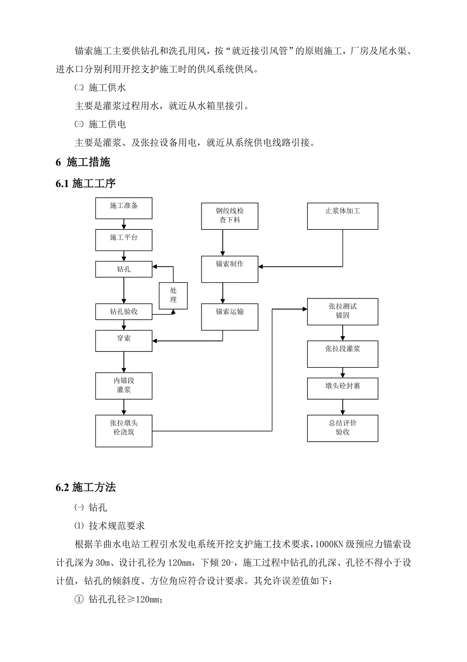 1000KN预应力锚索专项施工方案_第4页