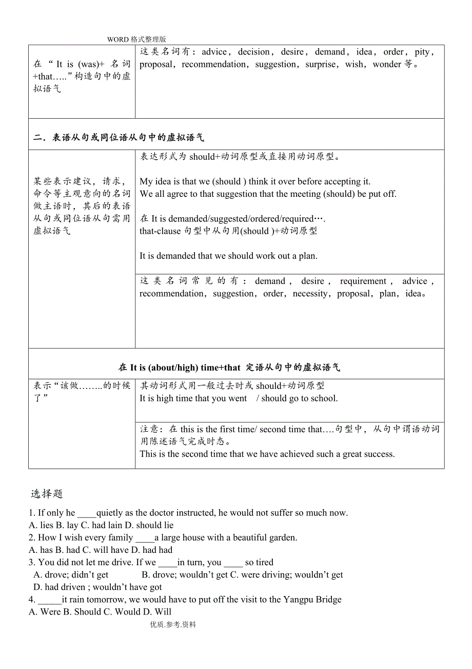 完整虚拟语气用法表格归纳图_第4页