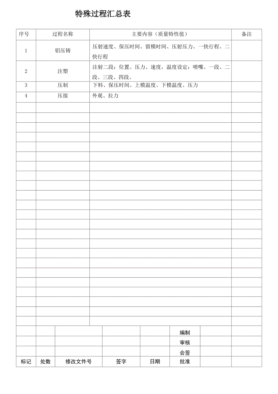 关键工序与特殊过程管理程序_第5页