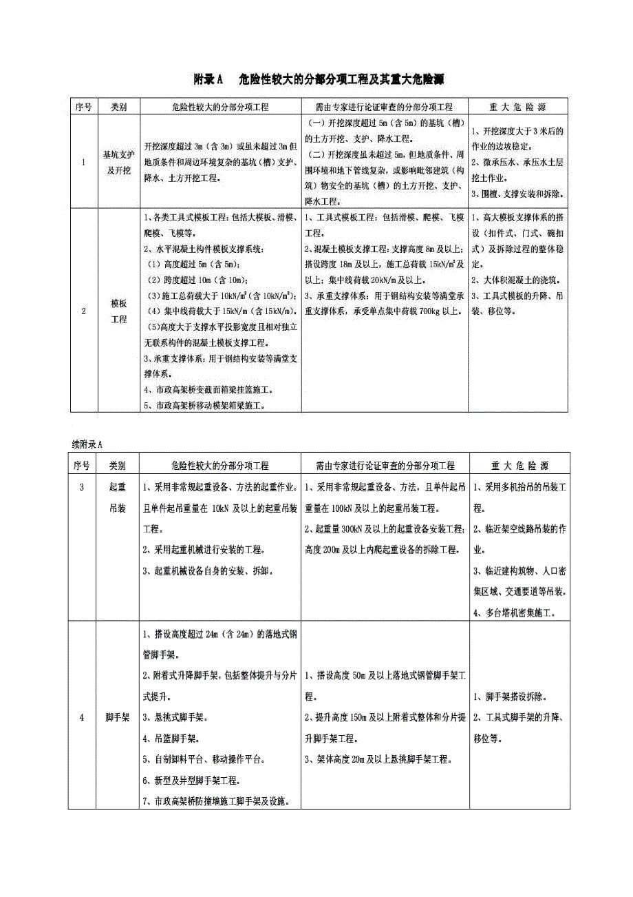 施工组织设计编制管理办法_第5页