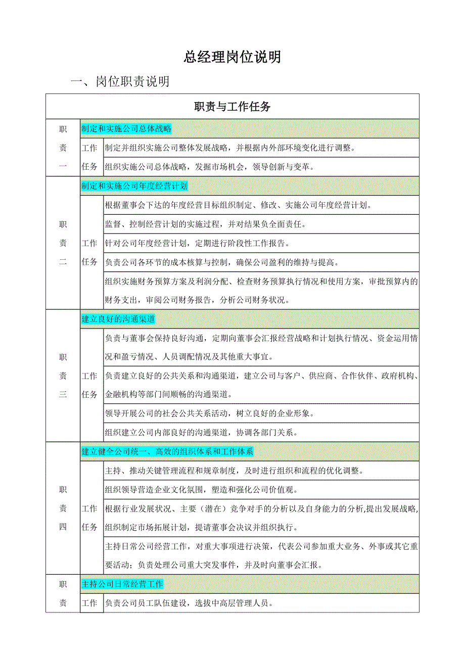 总经理责权利(制定版)_第2页