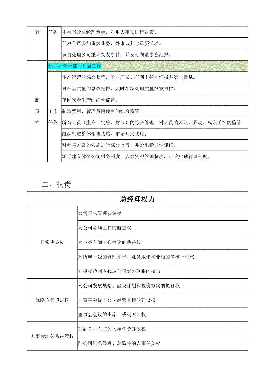 总经理责权利(制定版)_第3页