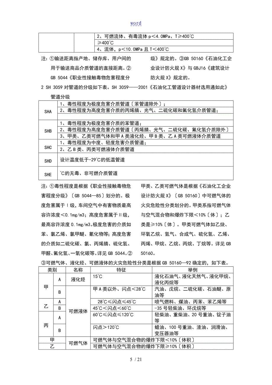 压力管道设计类别级别地划分_第5页