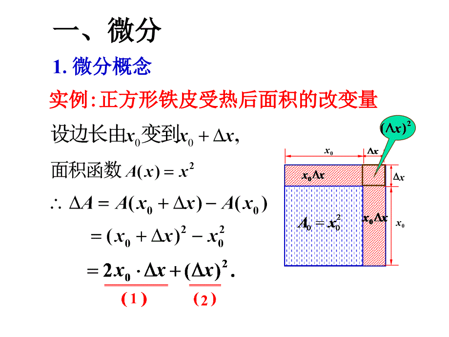 微积分：3-3 微分及其运算_第2页