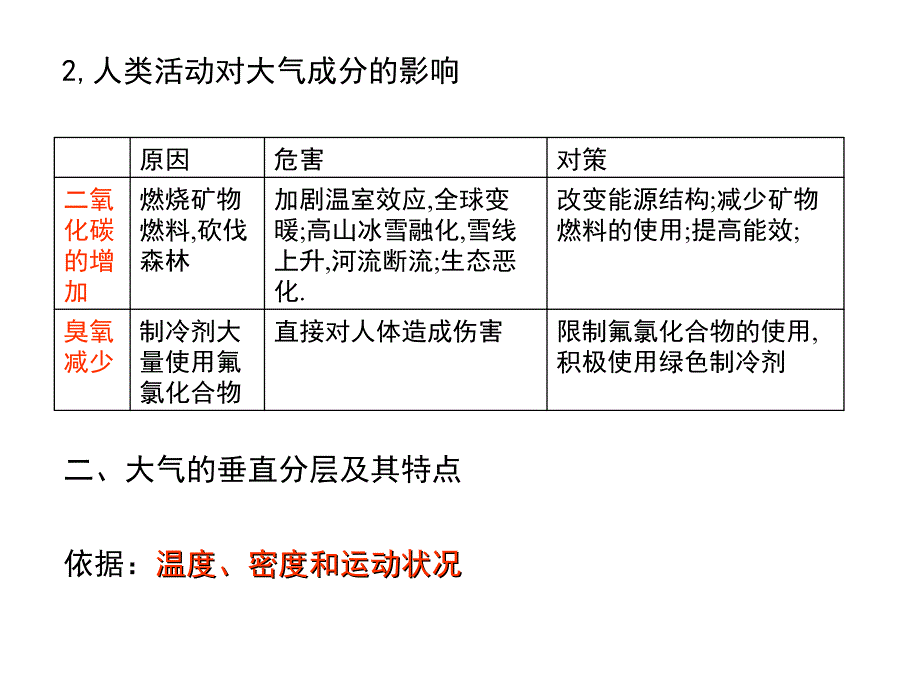 地球上的大气知识讲解_第3页