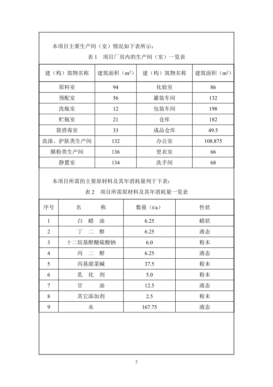 化妆品报告书_第4页