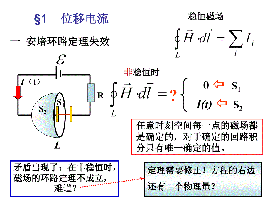 大学物理二第二篇第10章麦克斯韦方程组_第3页