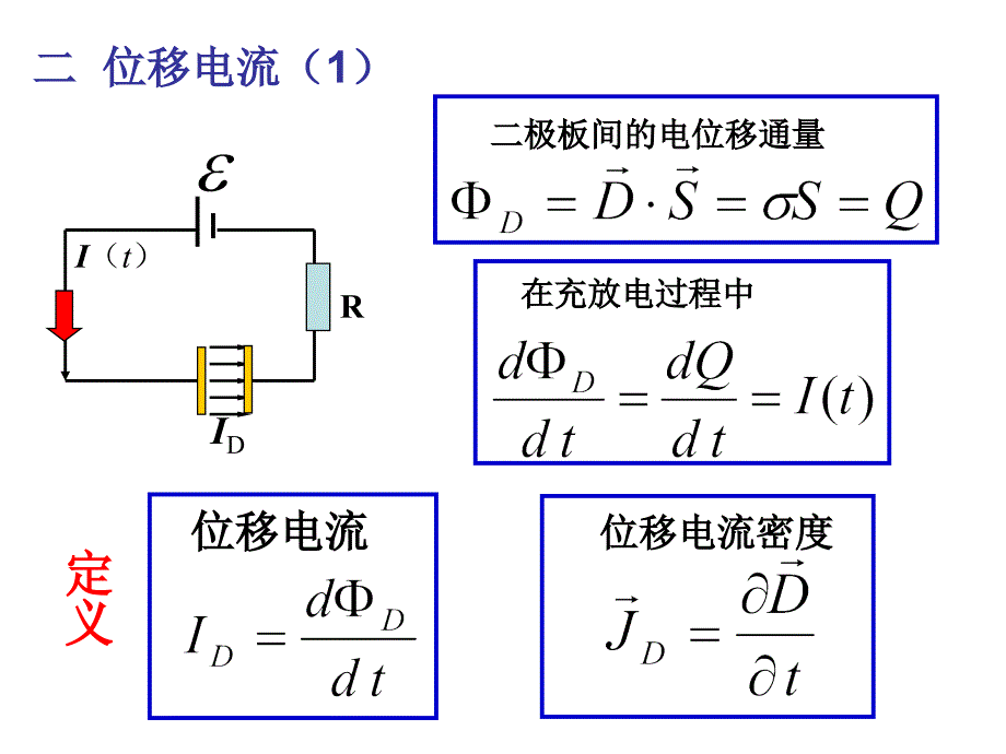 大学物理二第二篇第10章麦克斯韦方程组_第4页