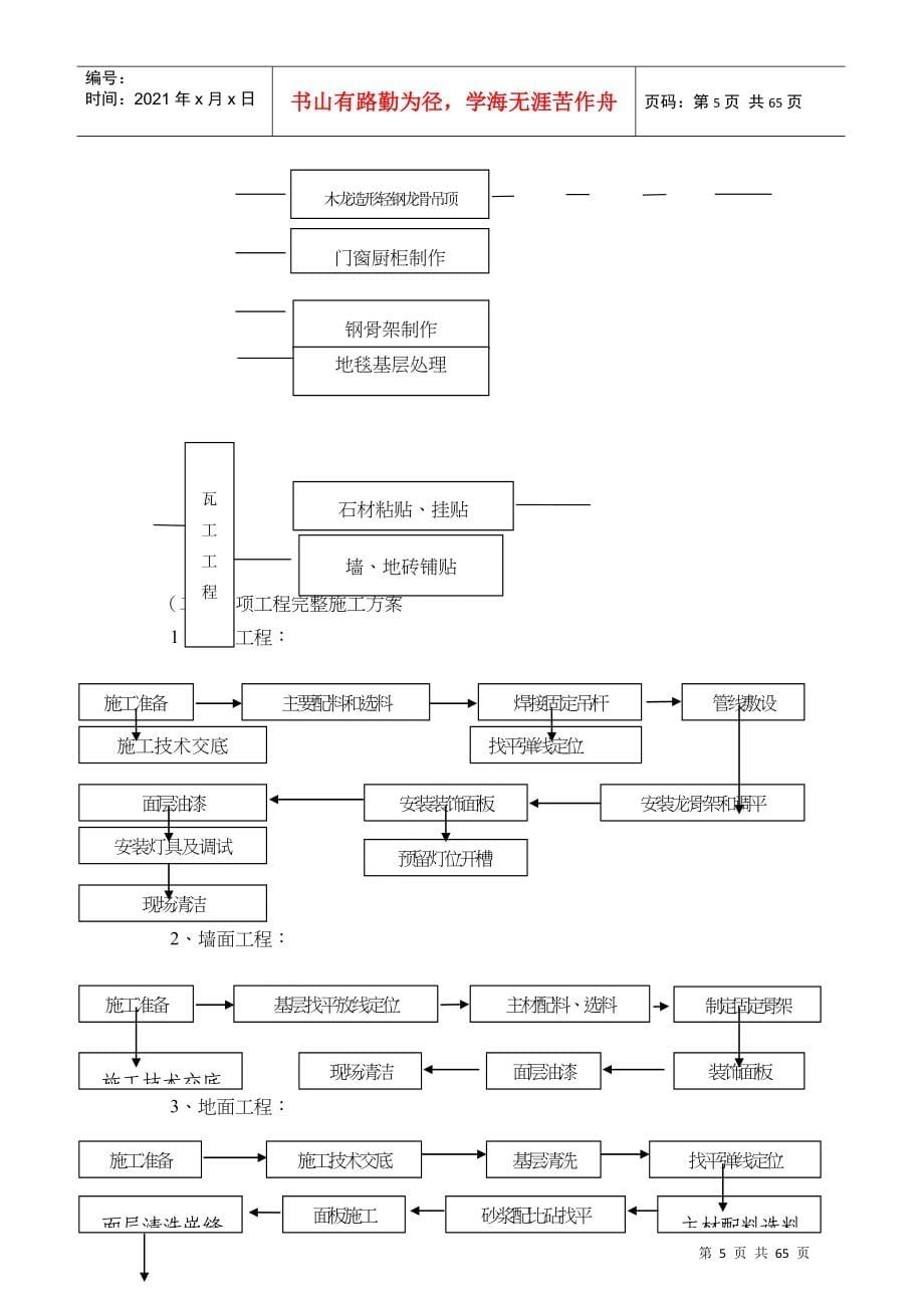 江苏会议中心装饰工程施工组织设计_第5页