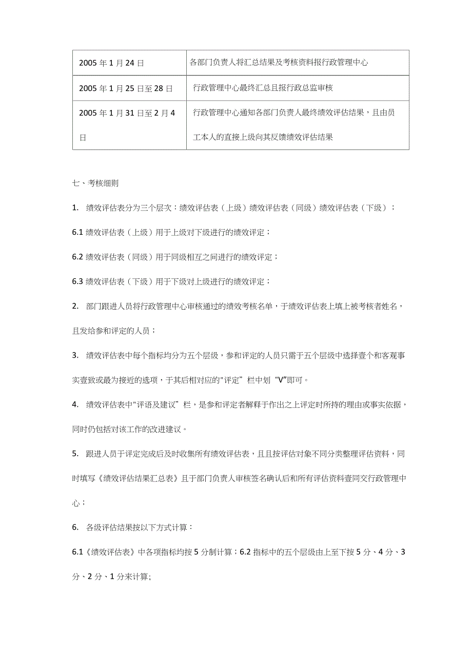 [绩效考核]度绩效评估反馈办法_第4页