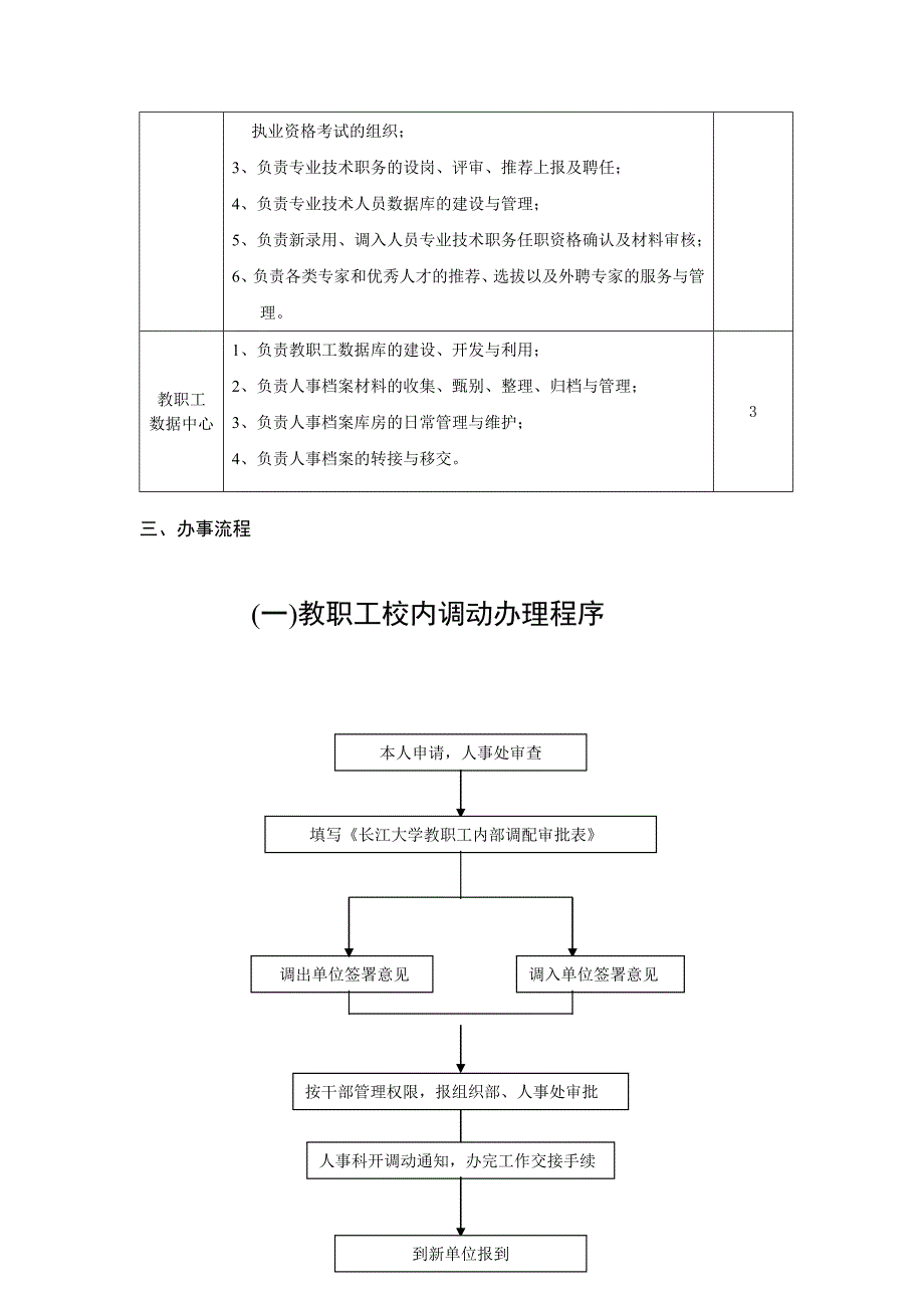 人事处工作职责与办事流程_第2页