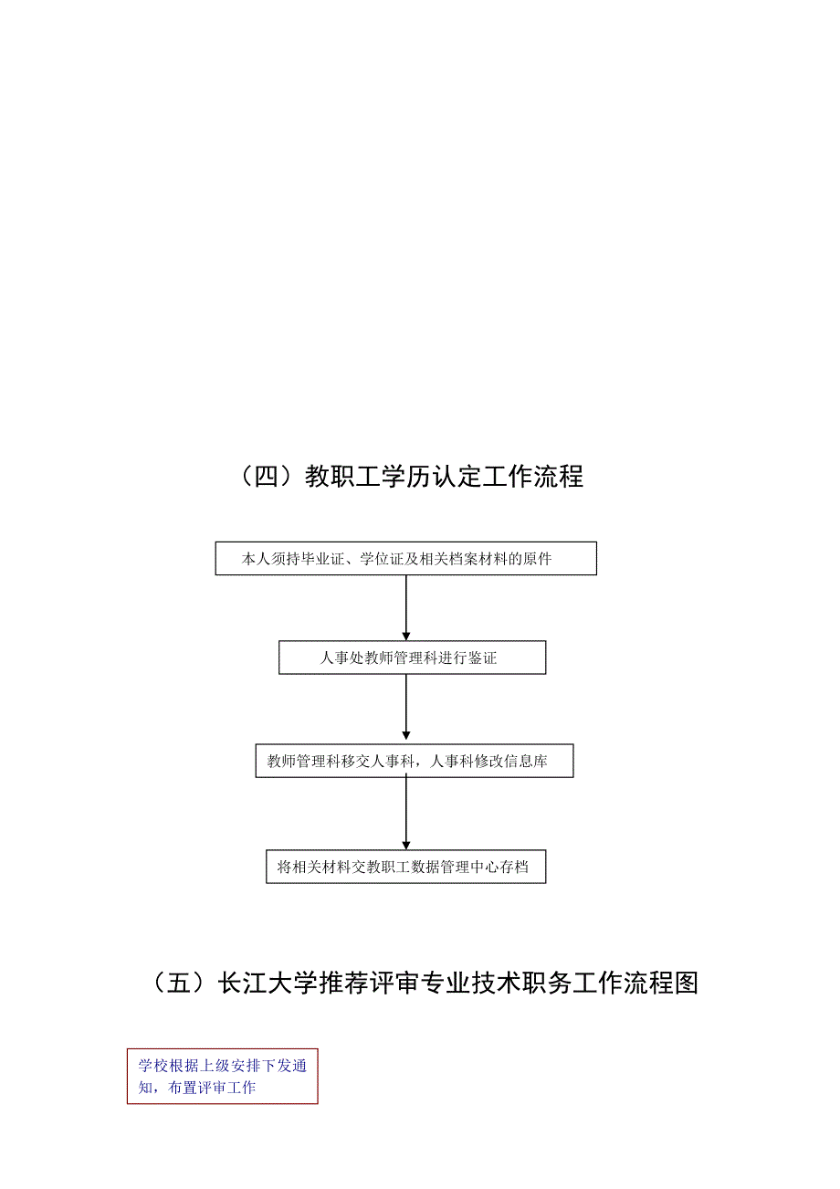 人事处工作职责与办事流程_第4页