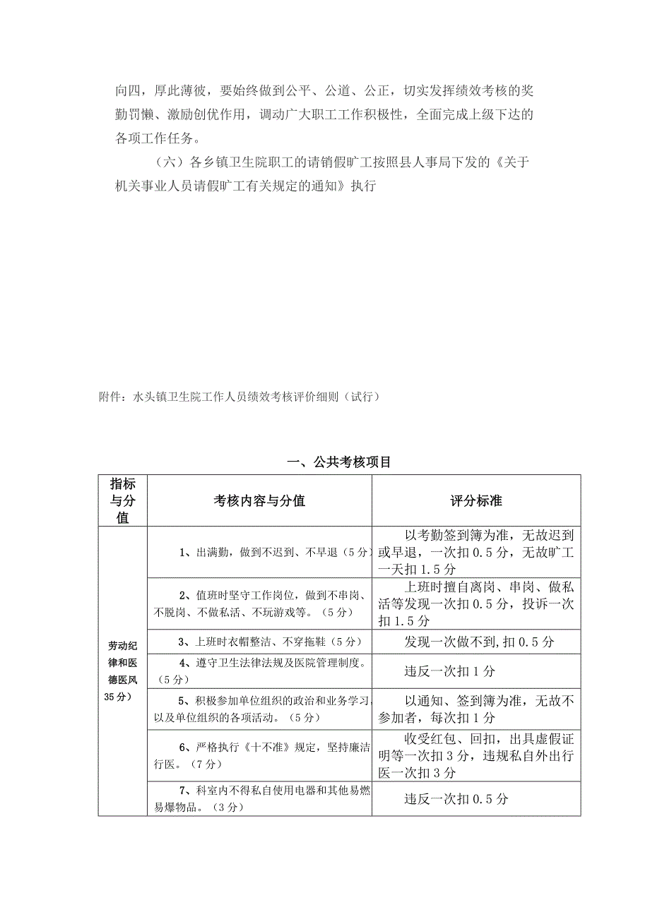 某卫生院绩效工资实施方案介绍_第3页