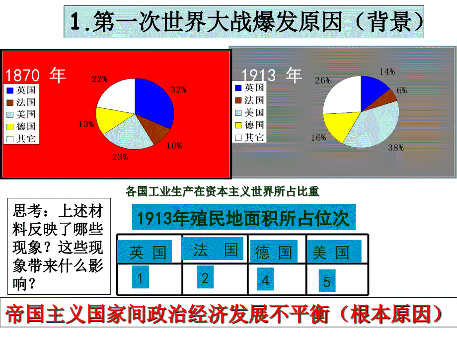 九年级112第一次世界大战_第4页